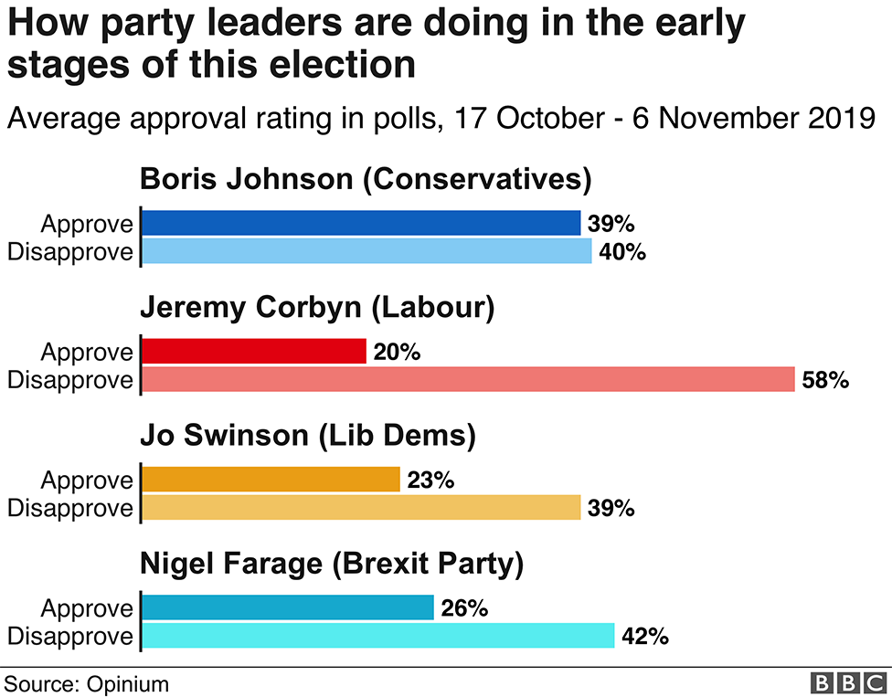 who is winning the election